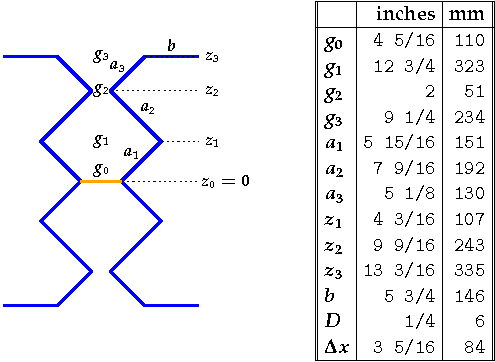 Wideband Zigzag Geometry